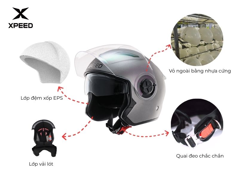 Cấu tạo mũ bảo hiểm đạt chuẩn